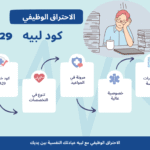 رجل يعاني من الاحتراق الوظيفي في بيئة عمل مكتبية