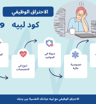 رجل يعاني من الاحتراق الوظيفي في بيئة عمل مكتبية