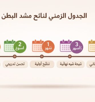 الجدول الزمني لنتائج مشد البطن بعد العملية أسبوعاً بعد أسبوع